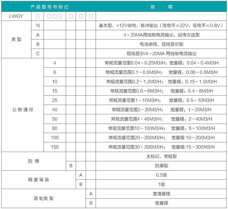 定量控制液體渦輪流量計選型對照表