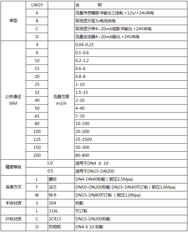 卡箍式液體渦輪流量計選型型譜對照表