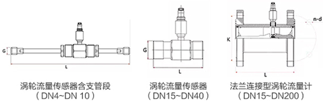 一體化液體渦輪流量計外形圖